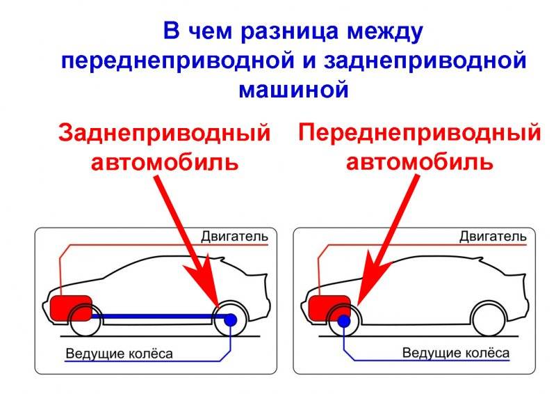 Принцип работы мкпп передний привод - спецтехника от а до я.