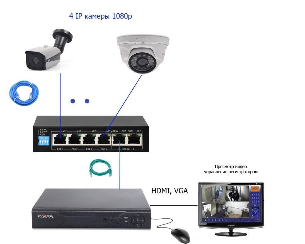 Обзор лучших видеорегистраторов для систем видеонаблюдения на 2022 год