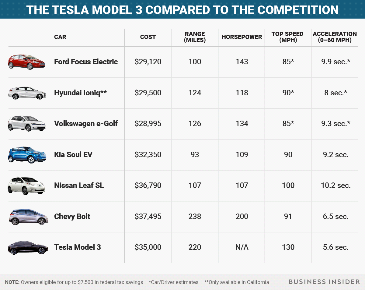 Автомобили Tesla — новая эпоха в автомобилестроении