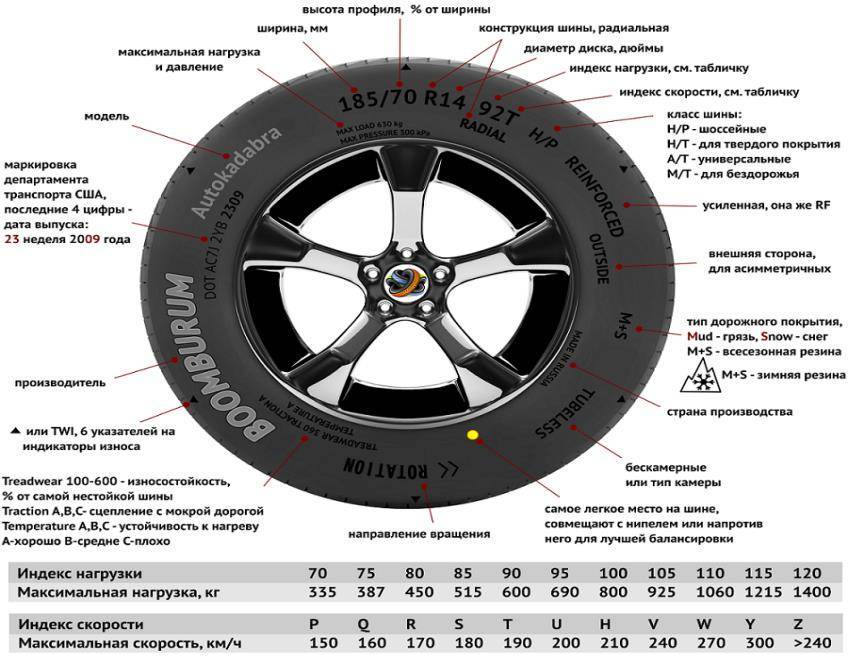Как подобрать шины к дискам? подробный ответ на вопрос renoshka.ru