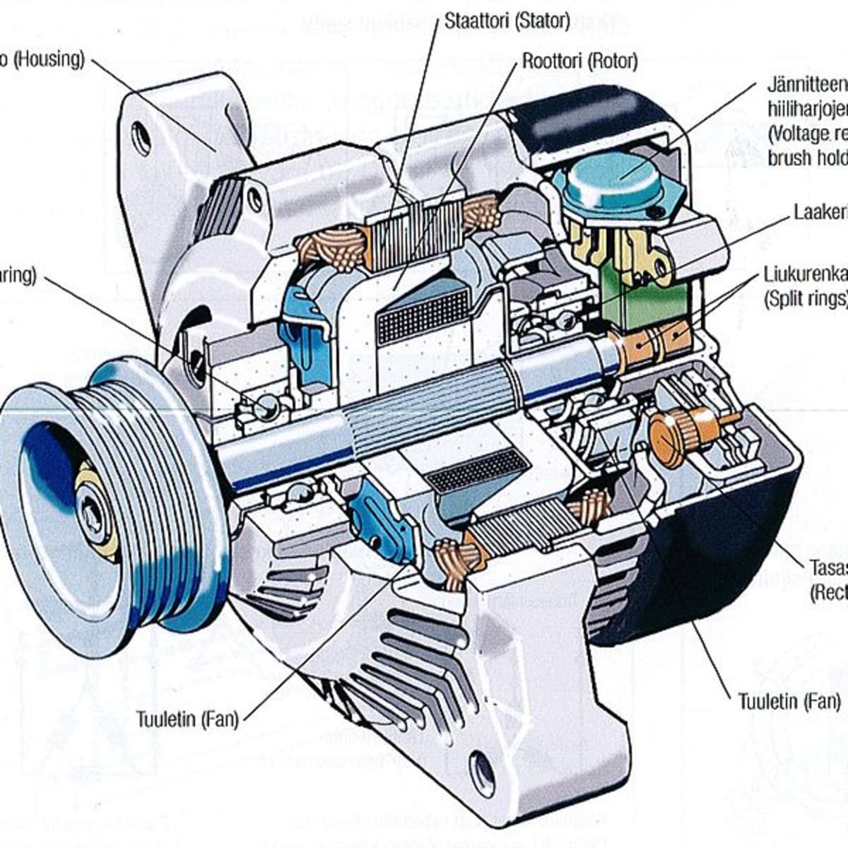 Как работает генератор автомобиля?