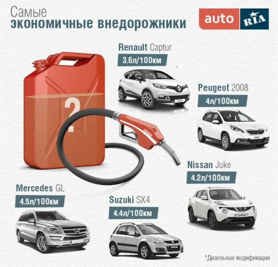 Самые экономичные автомобили по расходу топлива в россии - список, характеристики и отзывы