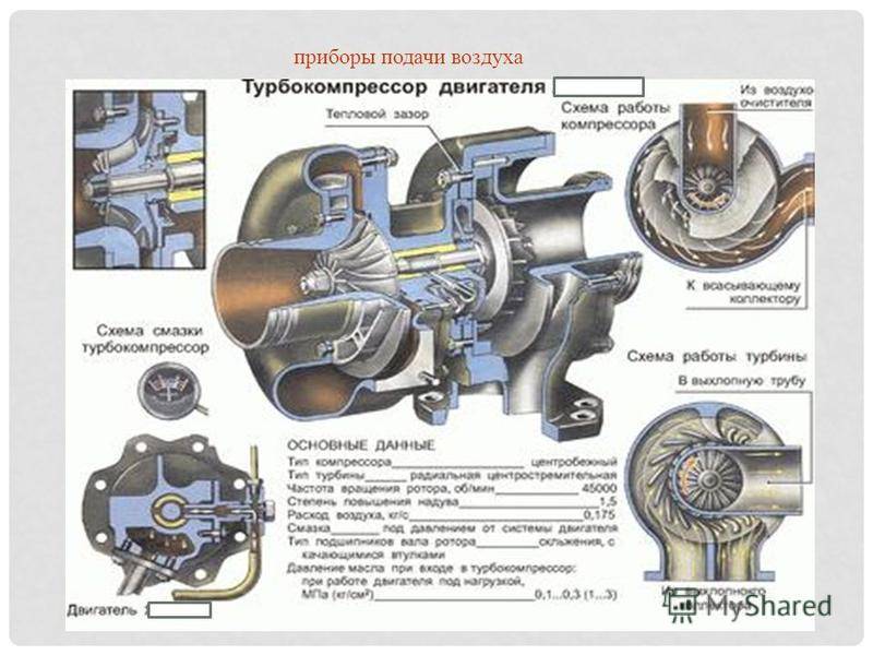 Смазка турбины камаз схема