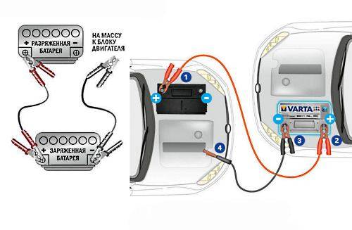 Схема прикуривания автомобиля от аккумулятора другого