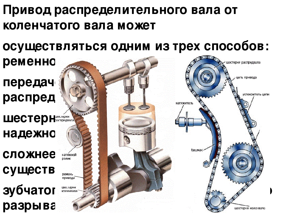 Газораспределительный механизм (грм). типы привода клапанов