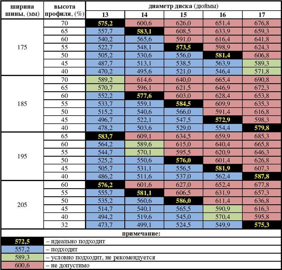 Шины таблица типоразмеров r16