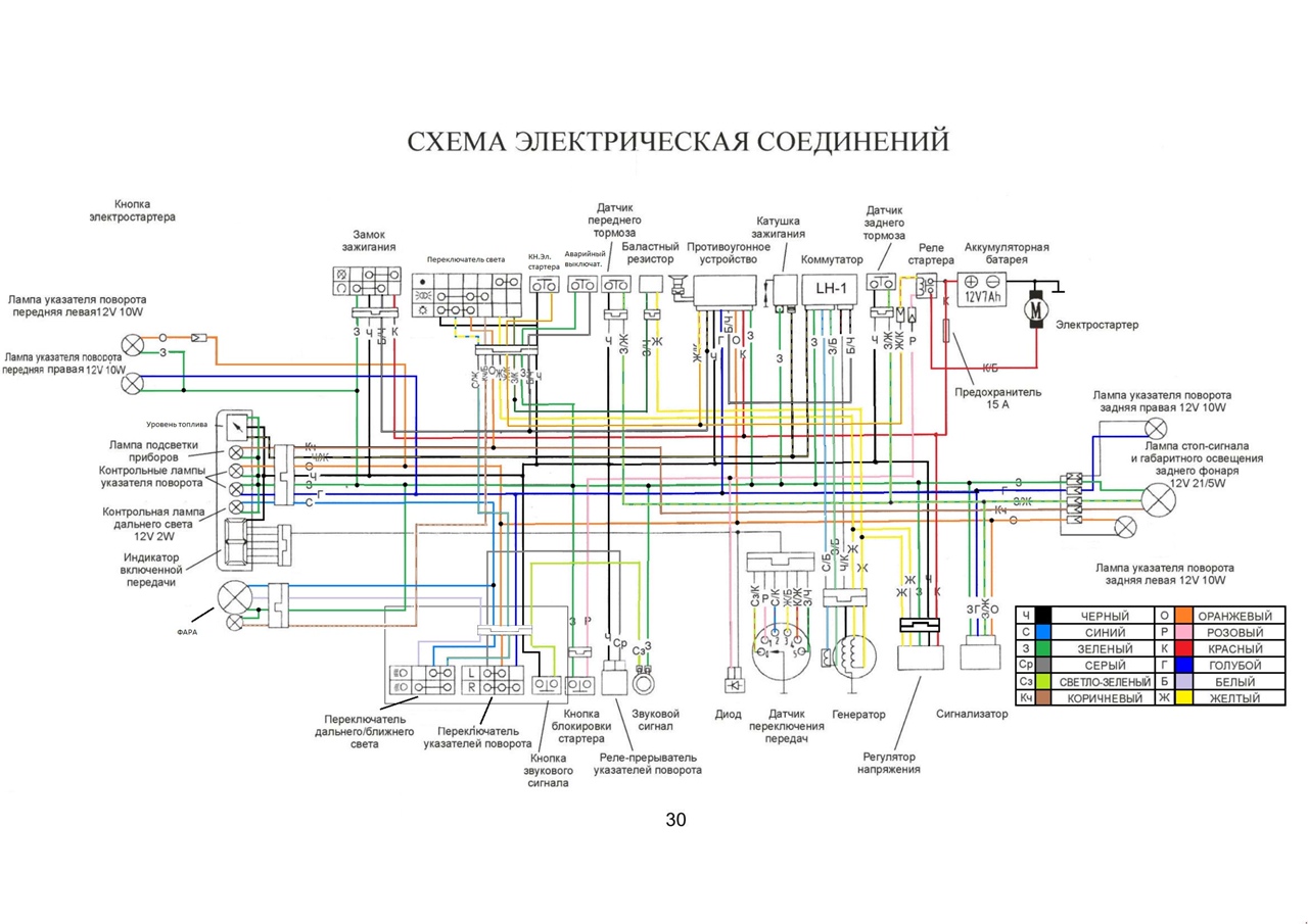 Схема проводки мотолэнд 250