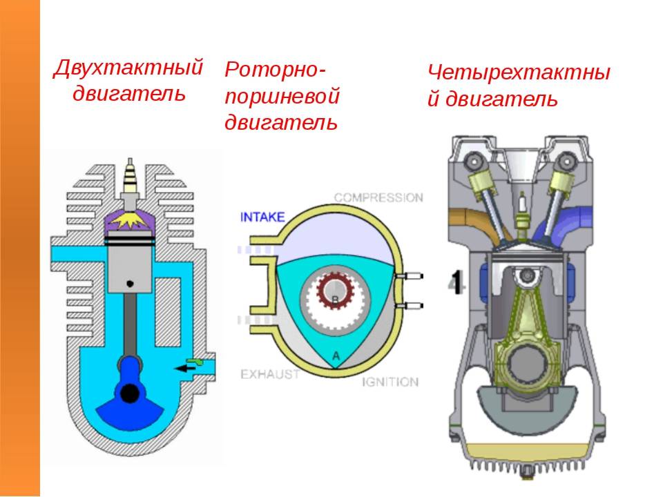 Чем отличаются моторы. Принцип работы ДВС 2 тактного. Различия 2 тактного и 4 тактного двигателя. 4 Такта 4 тактного двигателя. 2такты и 4 таетный.