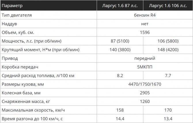 Lada largus cross (7 мест): характеристики, отзывы владельцев :: syl.ru