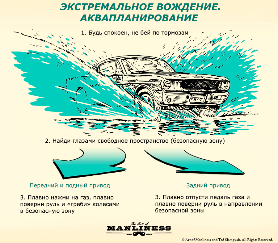 Что собой представляет аквапланирование? — avtotachki