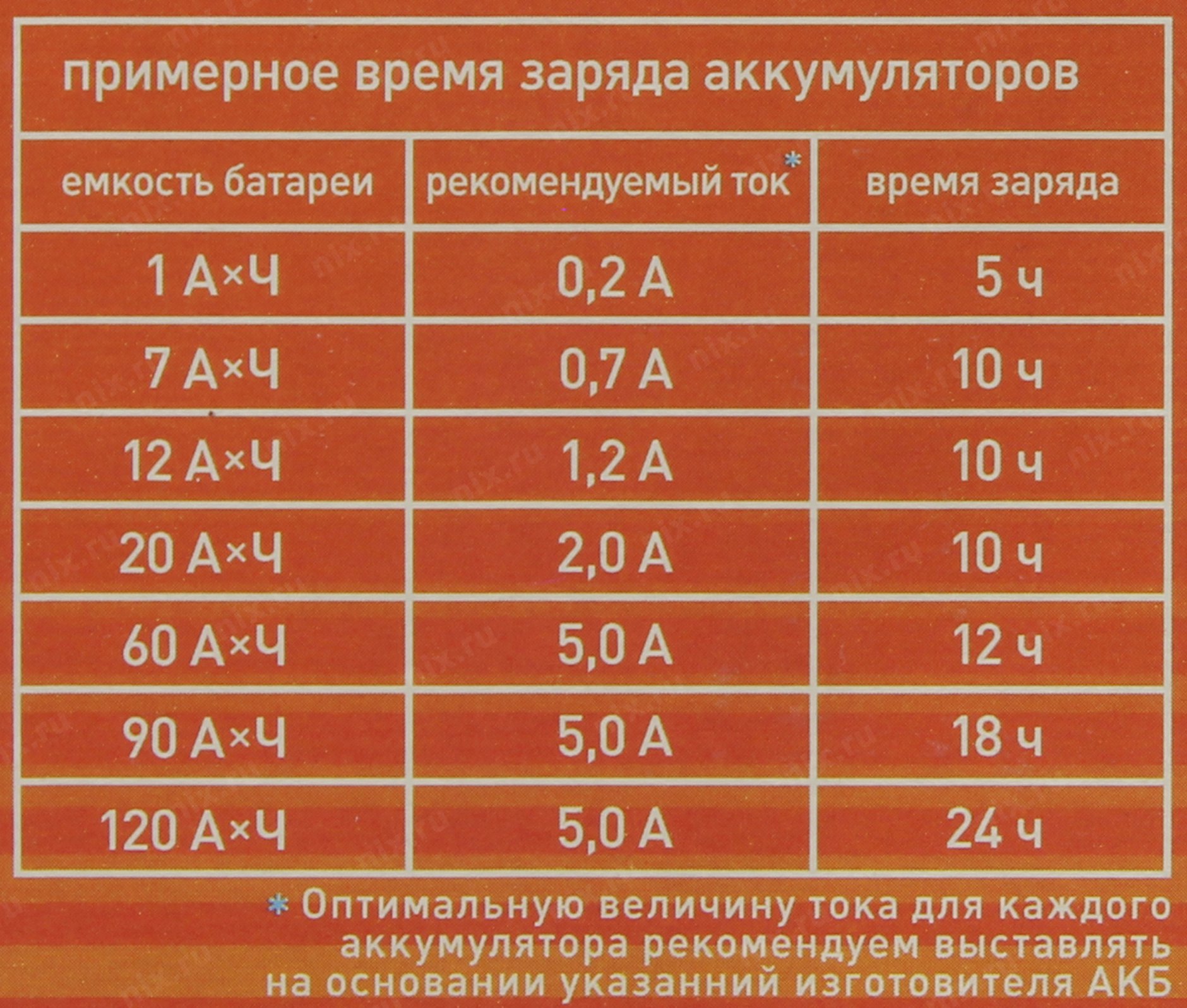 Сколько процентов аккумулятора. Каким током заряжать АКБ 60ач. Аккумулятор автомобильный 12 вольт ток заряда. Ток заряда АКБ 60 Ач. Зарядка АКБ 60 ампер часов.