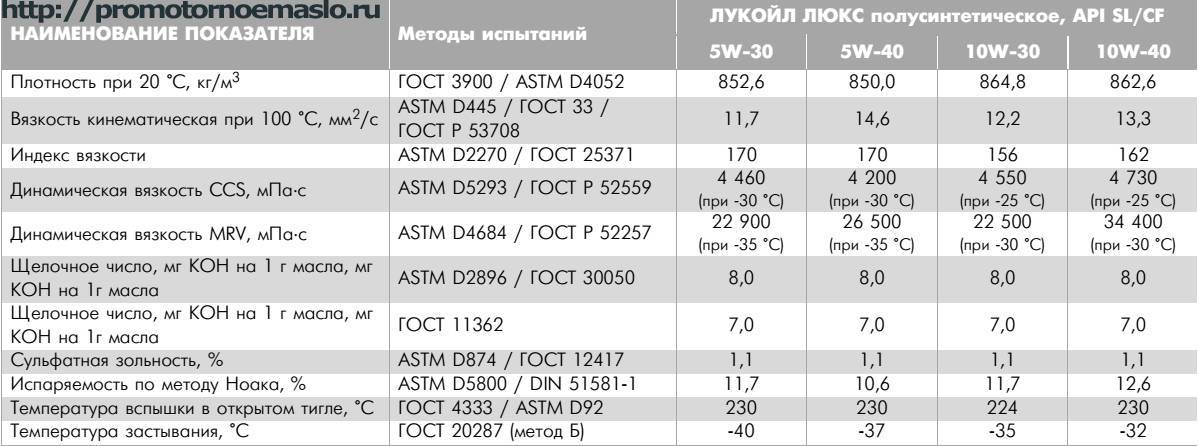 Сколько масло заливать в двигатель лада гранта 8 клапанная