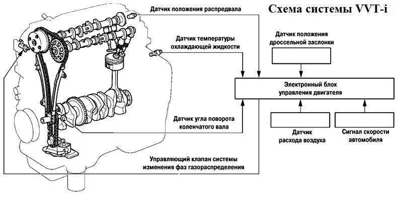 Ремонт датчика распредвала своими руками - все о лада гранта