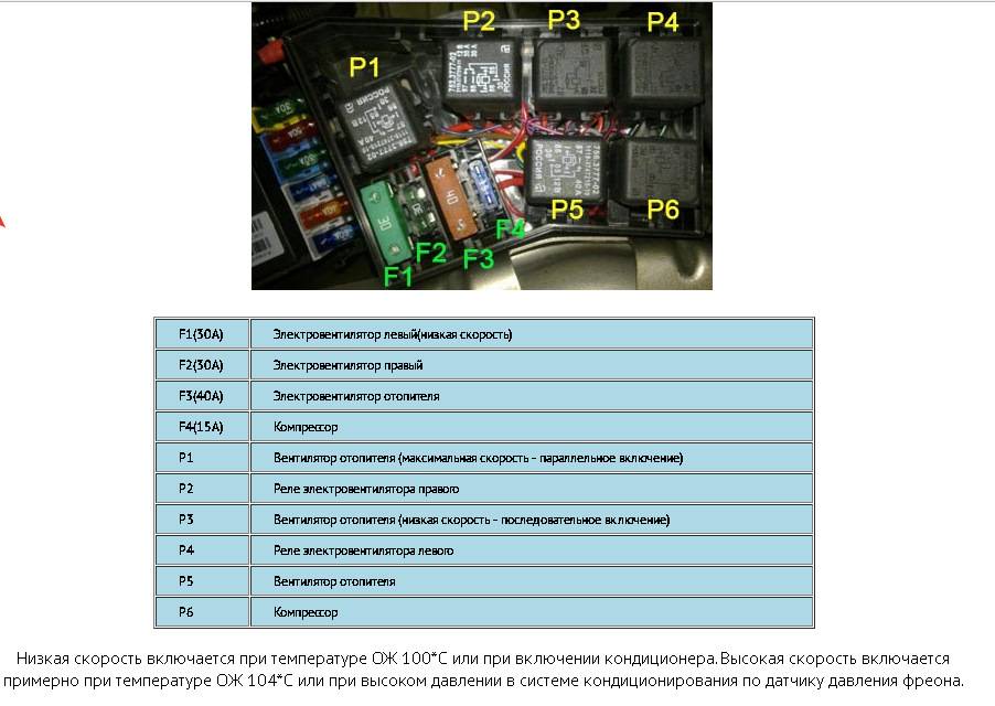 Схема предохранителей на приоре с кондиционером схема