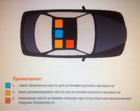 Какое место в автомобиле действительно самое безопасное — avtovod.com.ua