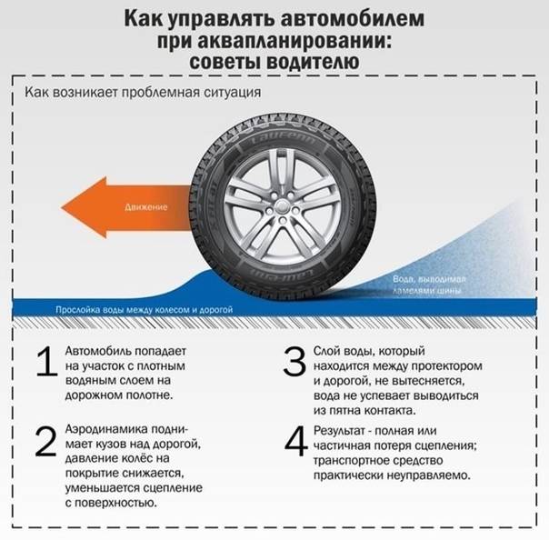 При возникновении аквапланирования чтобы не потерять управление водитель должен