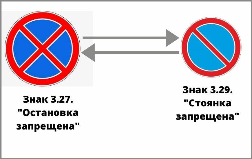 Знак «остановка запрещена»: правила, исключения, штрафы