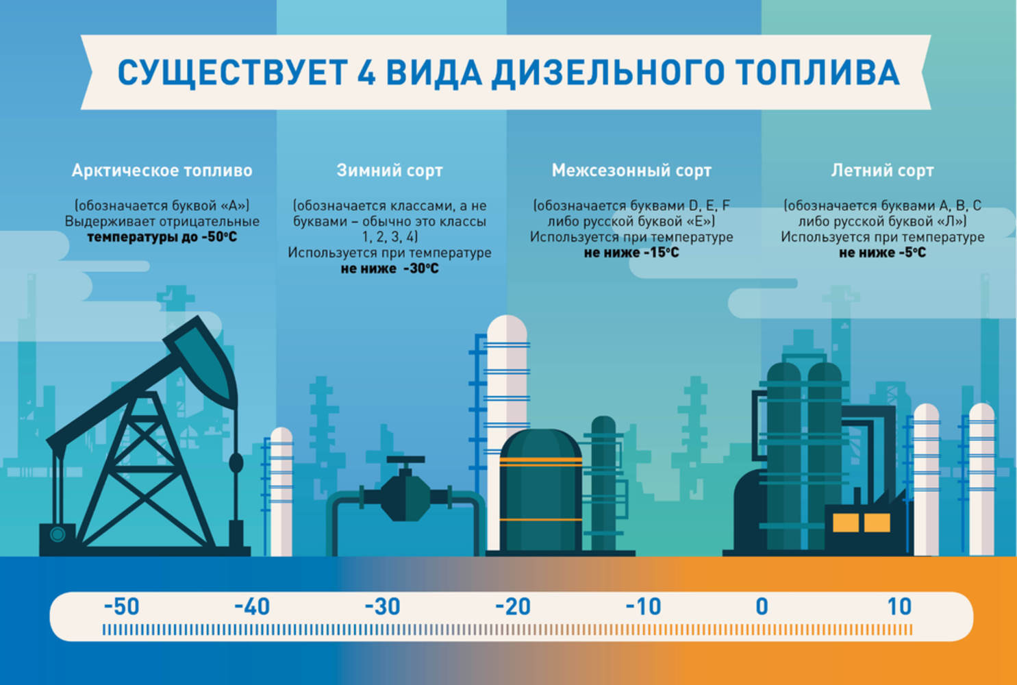 Дизельные топлива презентация