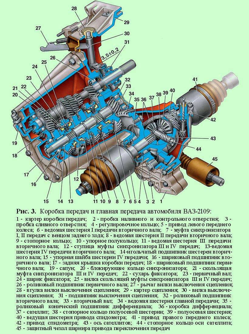 Схема главной передачи и дифференциала