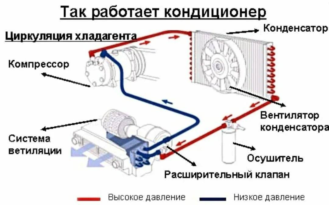 Все возможные неисправности кондиционеров презентация