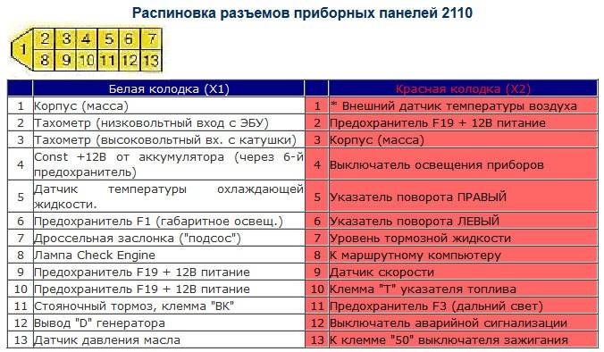 Самодиагностика ваз 2112 8 клапанов