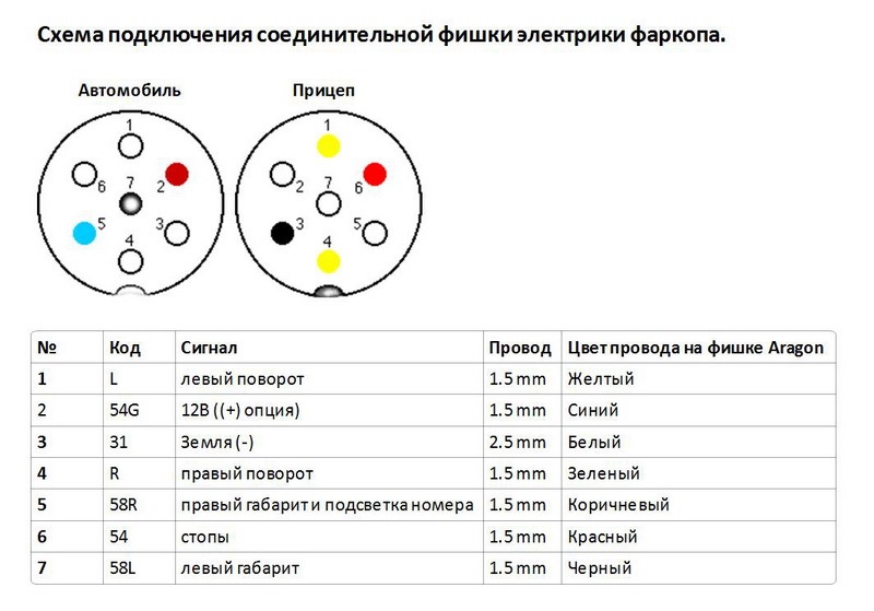 Распиновка розетки прицепа легкового автомобиля 7 контактная схема по цветам проводов