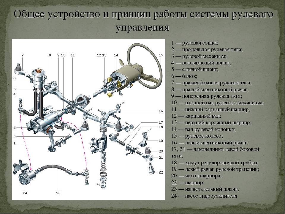 Схема управления автомобилем