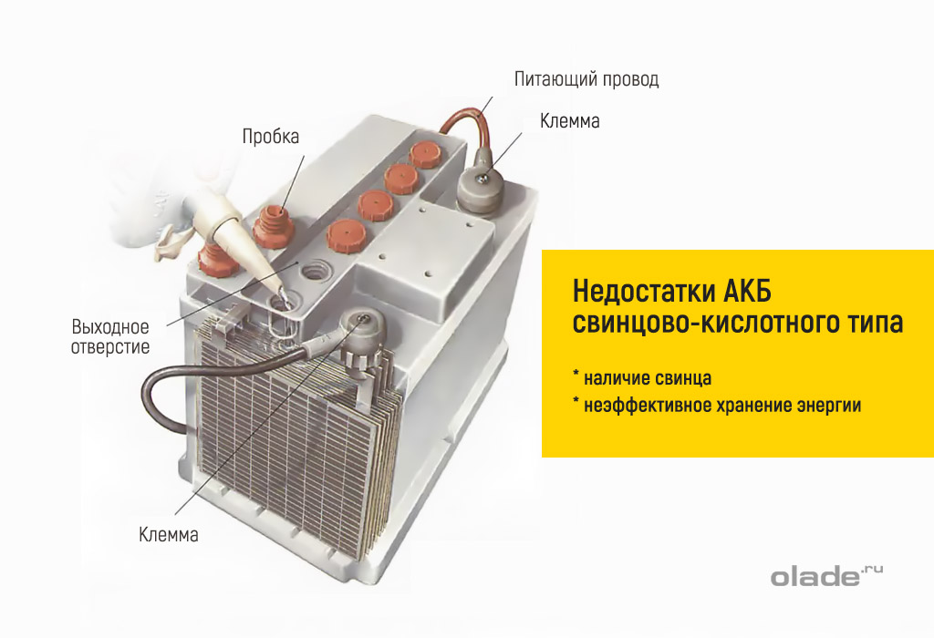 ✅ аккумулятор взорвался при зарядке - avtoshkolak.ru