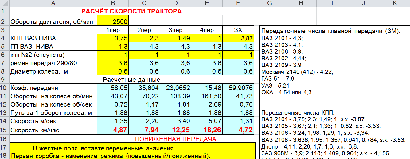 Передаточное число моста. МКПП ВАЗ 2108 передаточные числа. Передаточные числа КПП ВАЗ 2108 таблица. Передаточные числа редукторов ВАЗ классика. Передаточные числа КПП ВАЗ 2101.