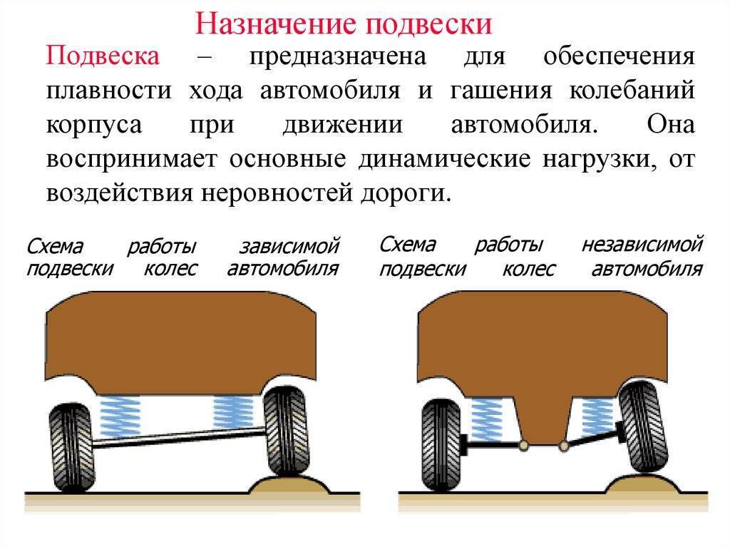 Ходовая часть автомобиля