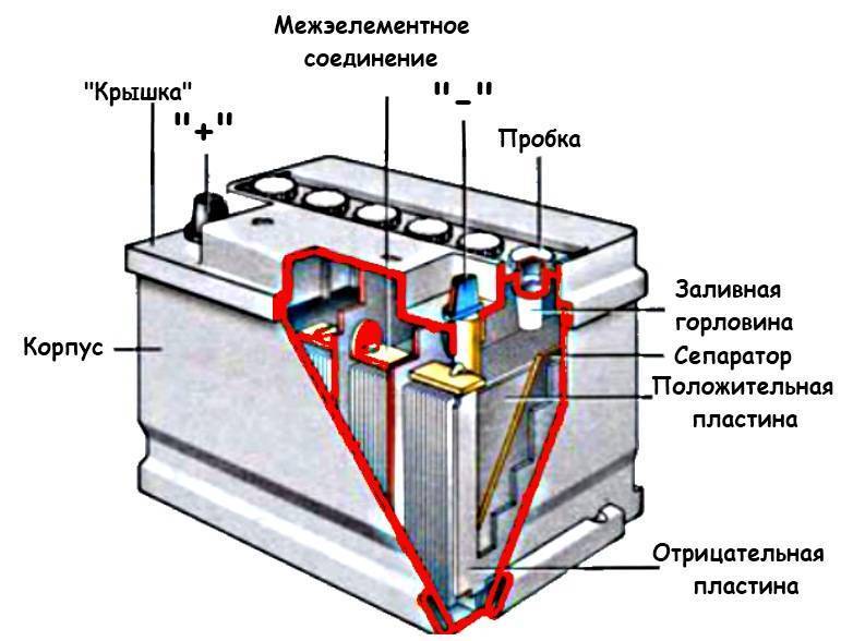 Как зарядить необслуживаемые аккумуляторы? как реанимировать аккумулятор? аккумуляторы для автомобиля :: syl.ru