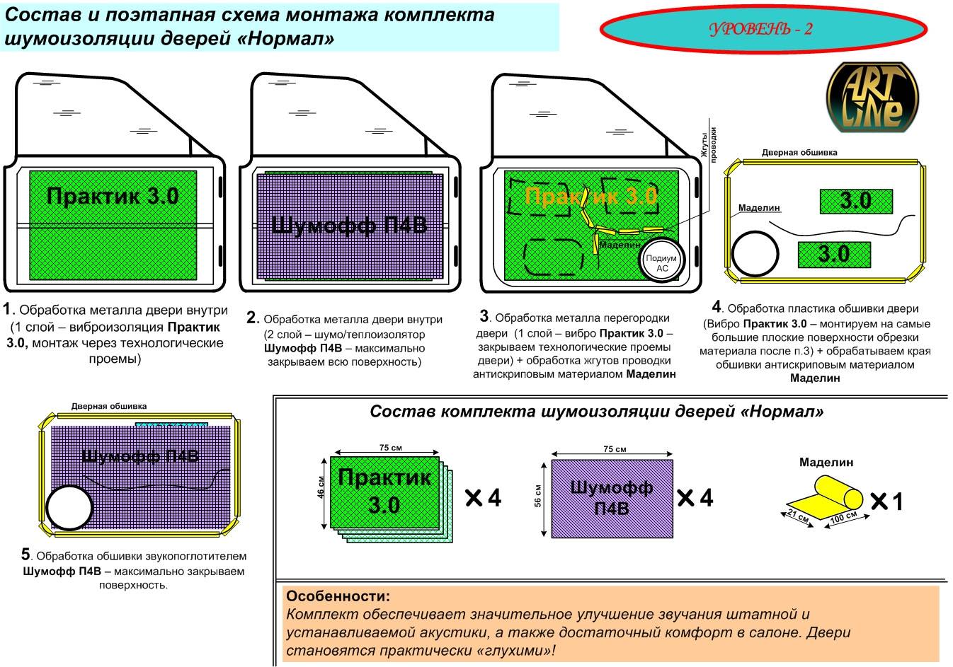 Схема дверей авто