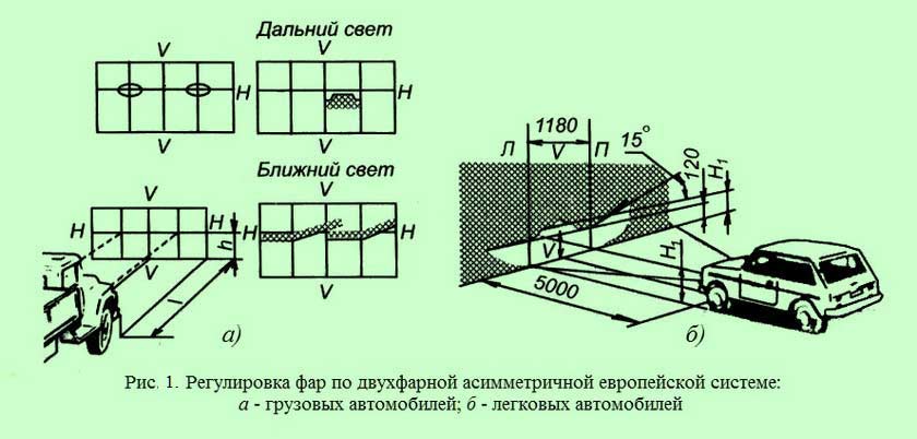 Регулировка фар своими руками схема с размерами