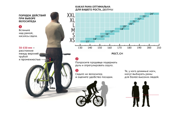 Как правильно выбрать велосипед для мужчины, женщины, подростка:важные критерии, обзор топ-5 лучших моделей
