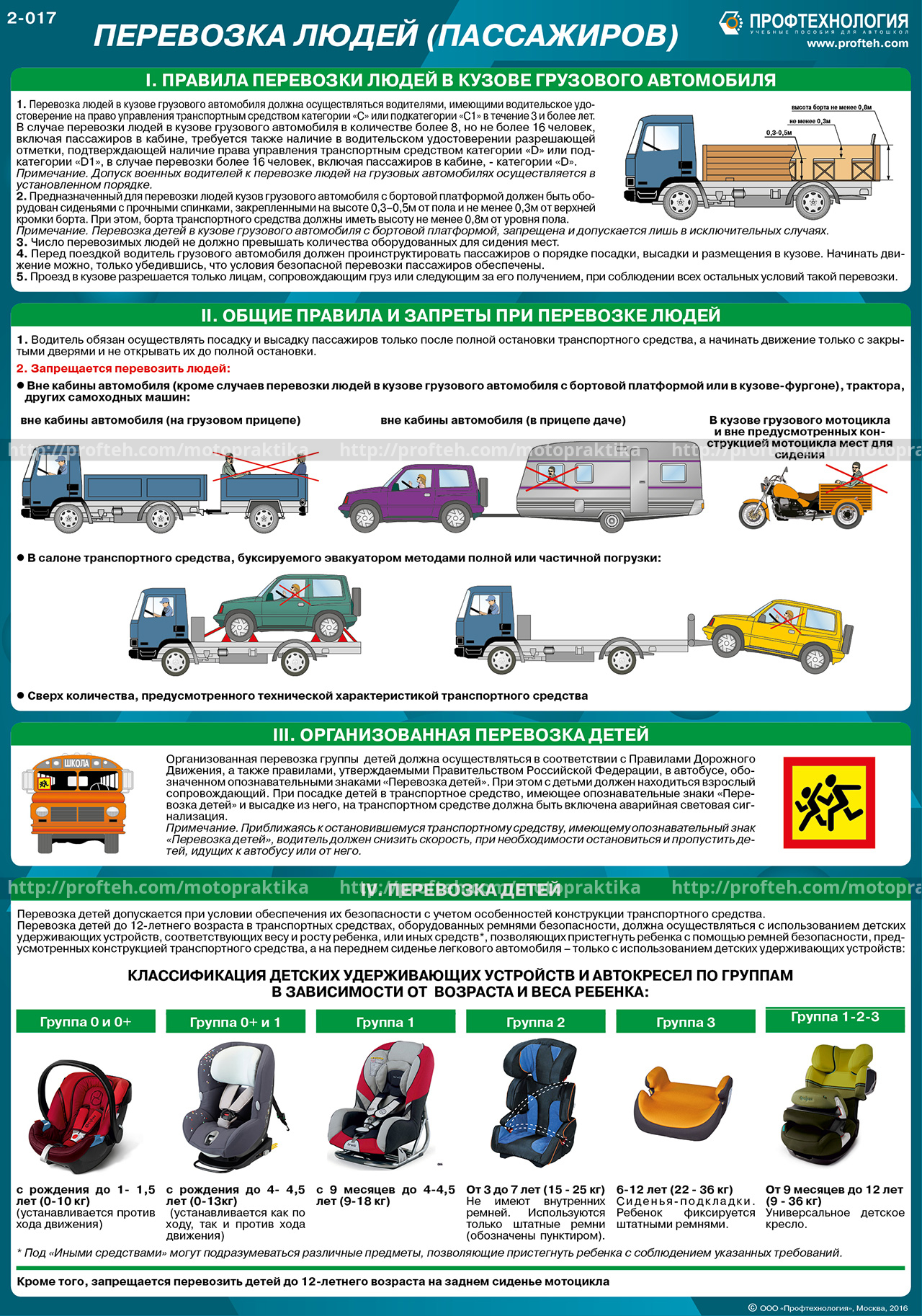 Правила перевозки грузов 2020
