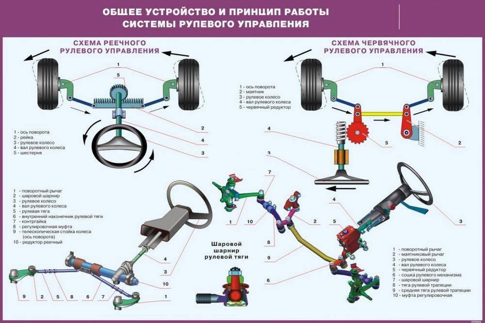 Устройство грузового автомобиля в картинках и с описанием