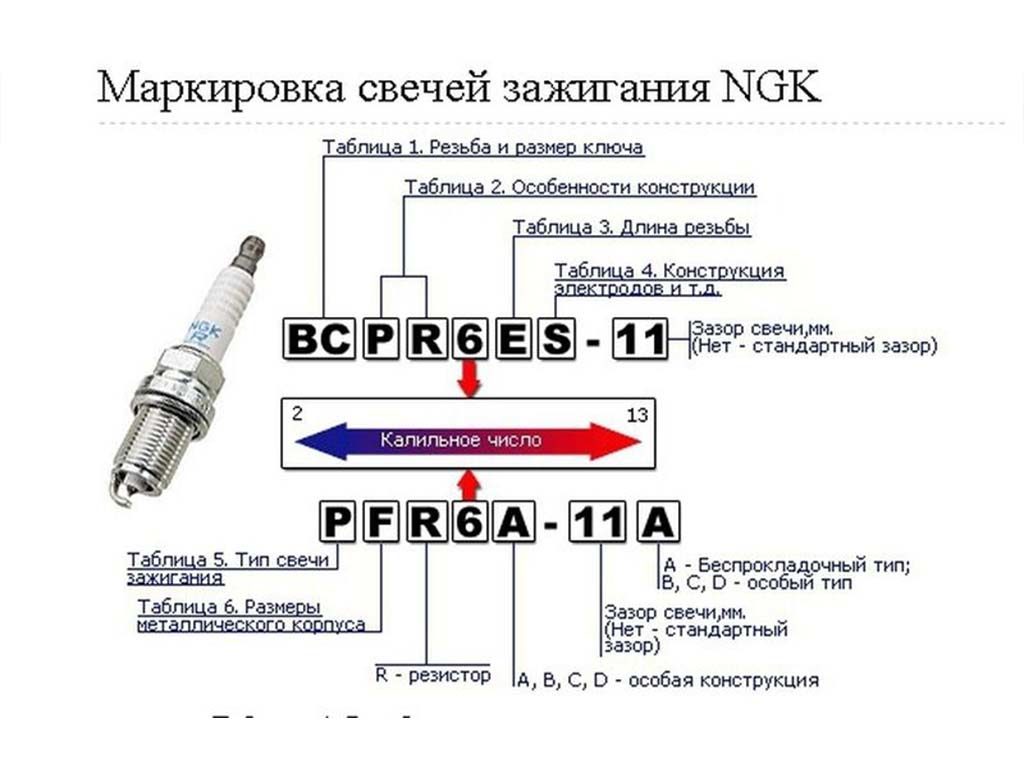 Как расшифровать свечу