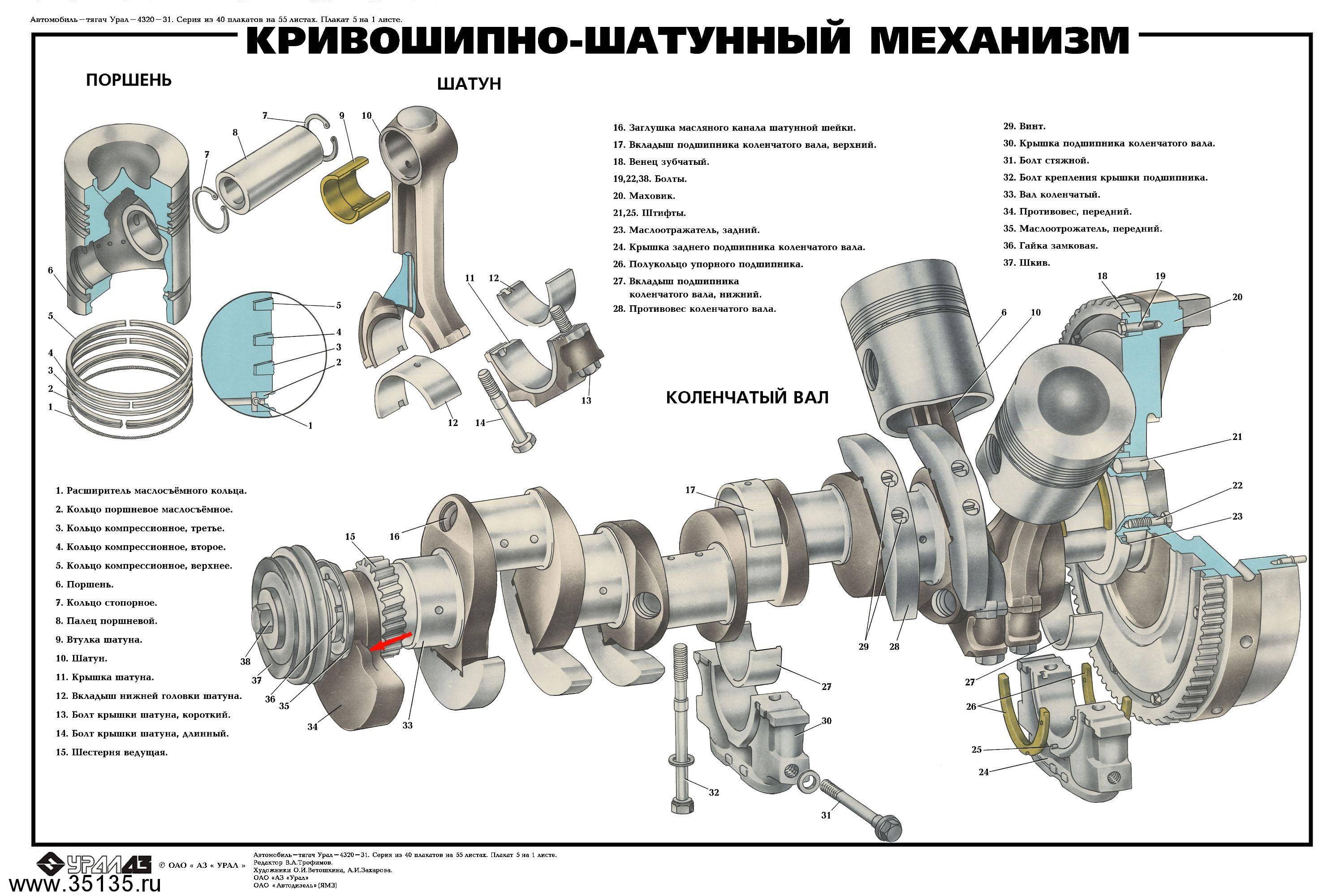 Назначение двигателя автомобиля. Детали Кривошипно-шатунного механизма двигателя ЯМЗ-238. Подвижные детали КШМ ВАЗ 2107. Подвижные детали КШМ ВАЗ 2106. Подвижные детали КШМ двигателя.