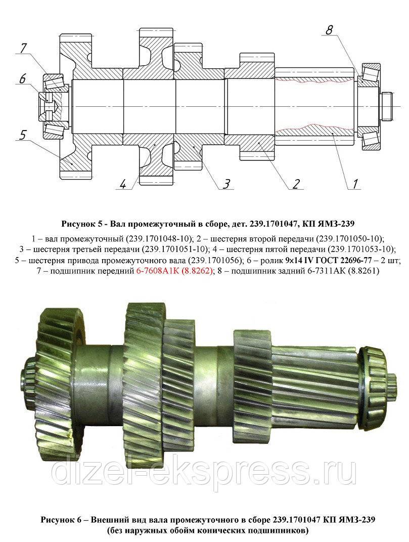 Кпп газель шестерни схема