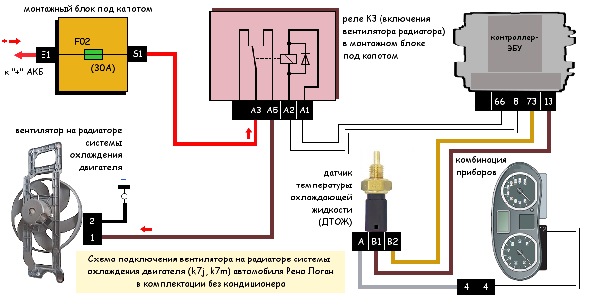 Схема вентилятора радиатора Рено Логан 2. Датчик включения вентилятора охлаждения двигателя Рено Логан 1. Датчик включения вентилятора Рено Логан 1.4. Схема подключения температуры вентилятора охлаждения.