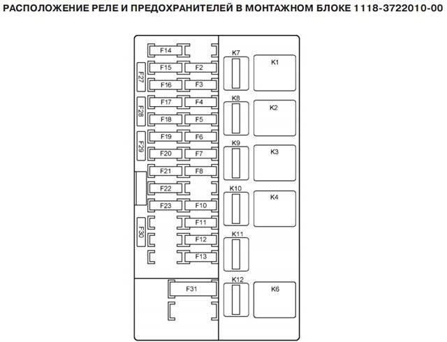 Схема и расположение блока предохранителей лада калина 2 ваз-2192