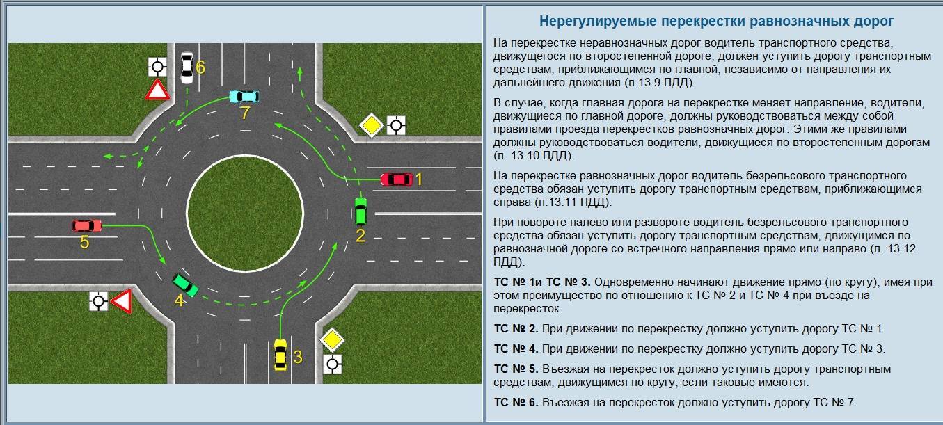 Правила проезда перекрестков в картинках 2022 года: регулируемый, нерегулируемый, крогового, т-образный