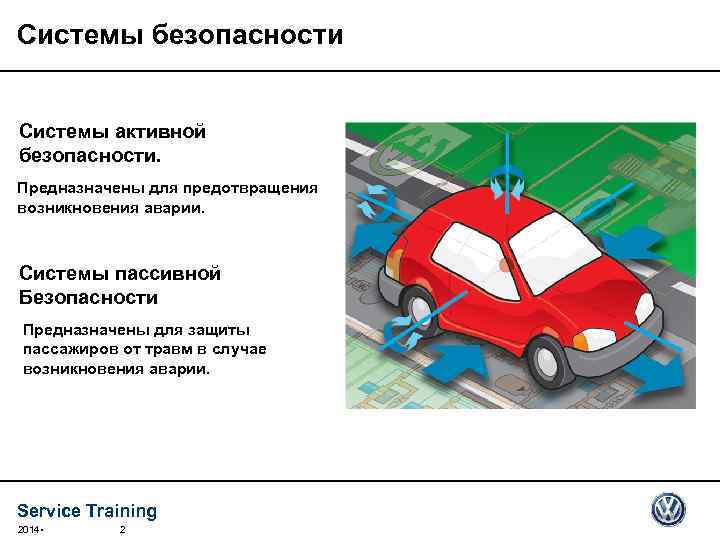 Системы активной безопасности автомобиля