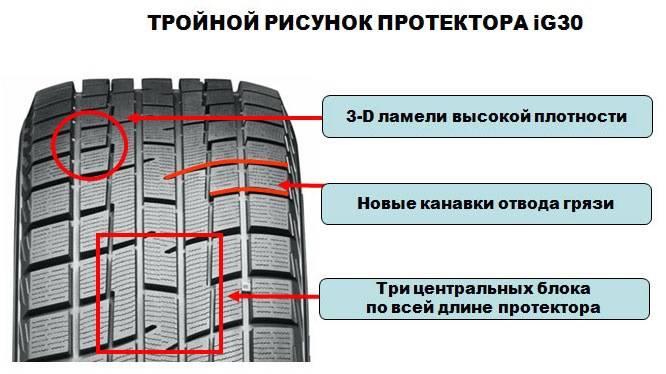 Какая высота протектора у новой летней шины - aklimator.ru