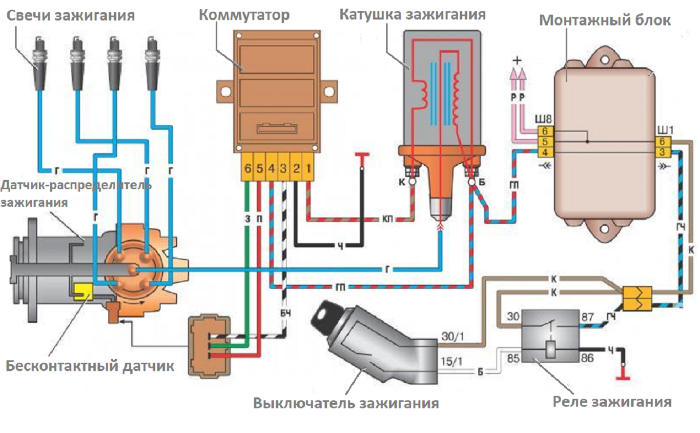 Устройство модуля зажигания ваз 2109 инжектор