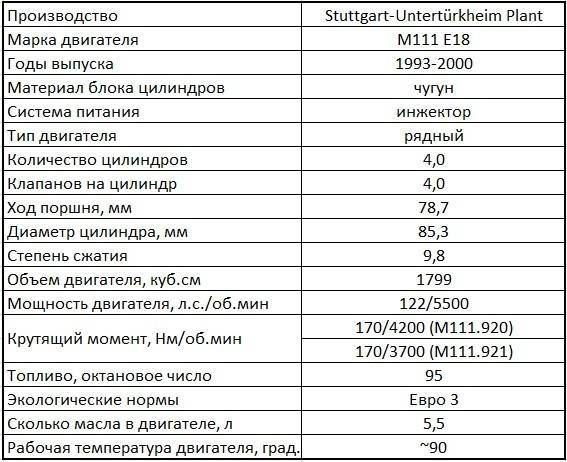 Какая рабочая температура двигателя считается нормальной