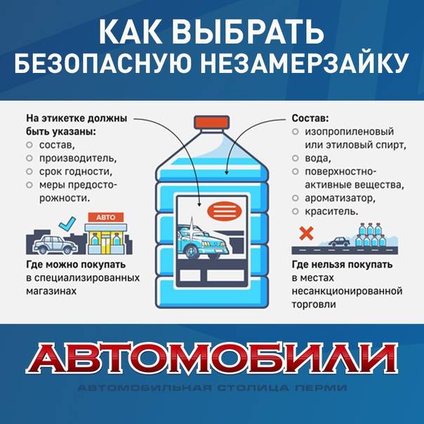 Как сделать незамерзайку своими руками