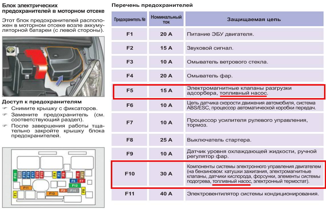 Бензонасос пежо 206 схема