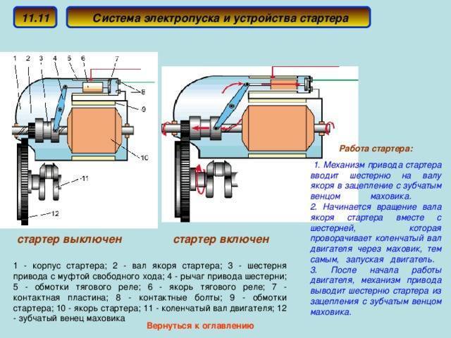 Принцип работы стартера схема