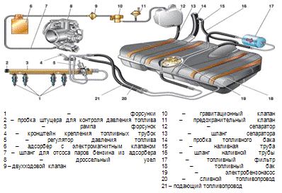 Схема ваз 21124 инжектор 16 клапанов схема - автомобильный портал automotogid